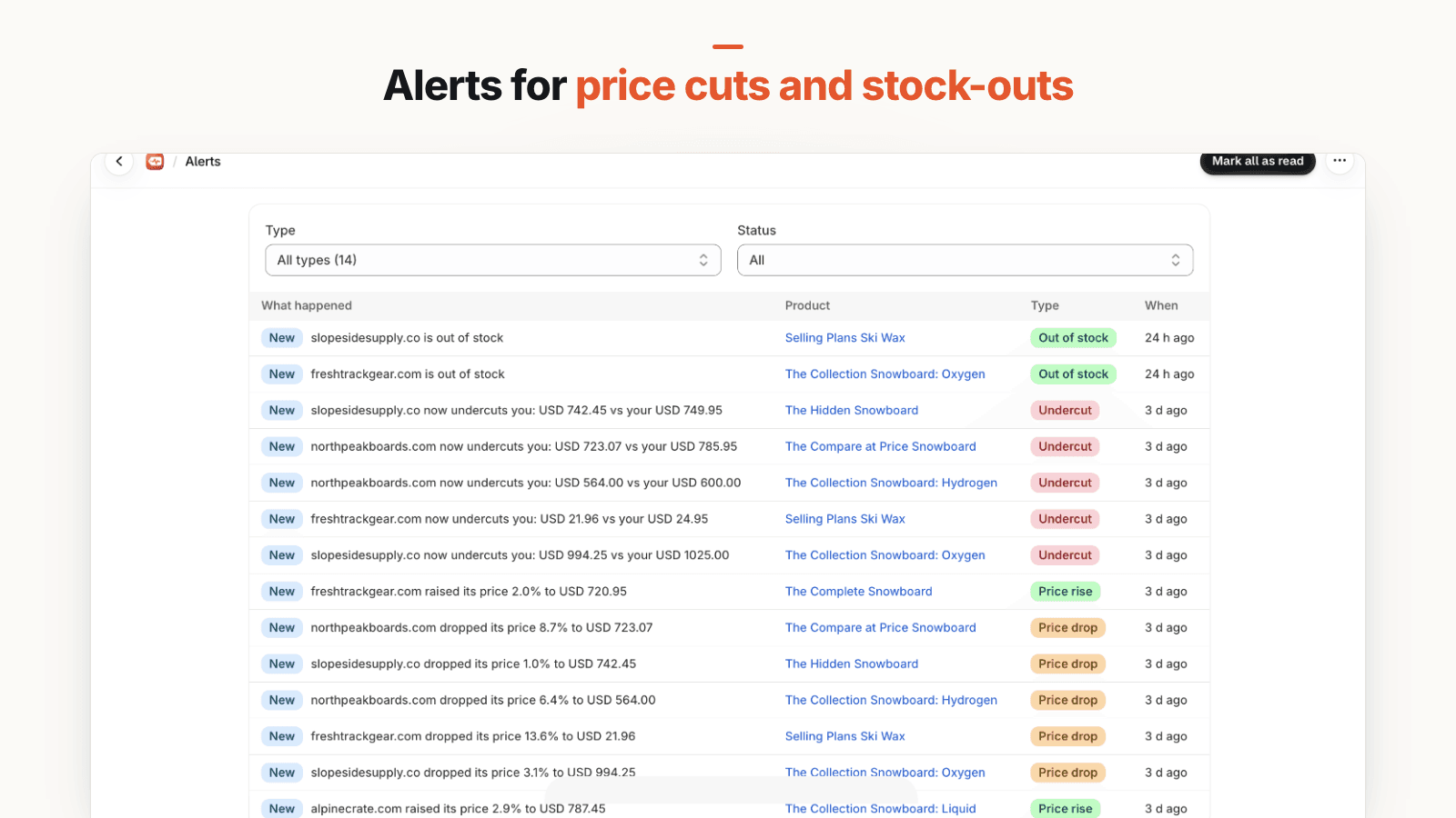 PricePulse alerts list showing competitor out-of-stock alerts, undercut alerts comparing a competitor's price with yours, and price drop and price rise alerts with the percentage change